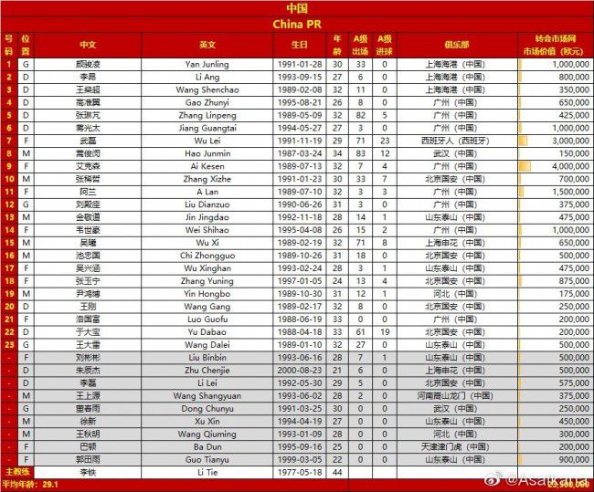 努贝尔给拜仁留下了深刻印象，他被告知俱乐部认为他未来有一天会接班诺伊尔，只要他能保持水平。